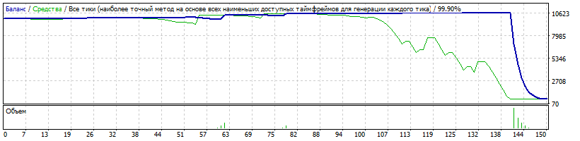EA_-_Setka_v1.43_ADX-IMP_-_EURUSD_-_Gureyev_20161101_-_350_пунктов_3000$_10_колен-TDS2.gif