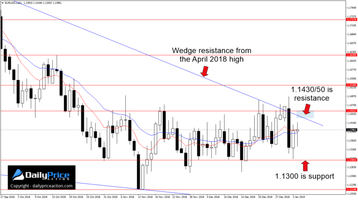 EURUSDDaily_New.png