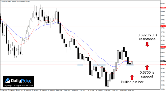 NZDUSD-pin-bar-1.png