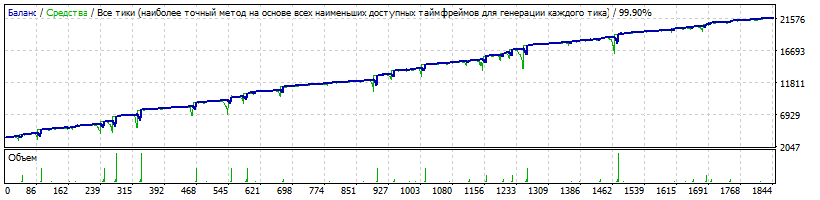 EA_-_Setka_v1.43_-_GBPUSD_-Gureyev_20181231-450-3500$-10-CloseAllOrders_ByDrawdownMoney=3500-TDS2.gif