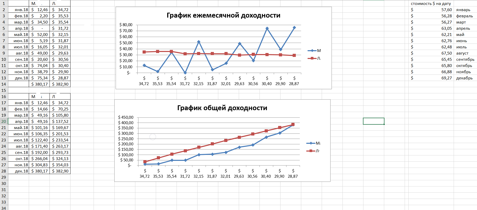 график_доходности_2018.png