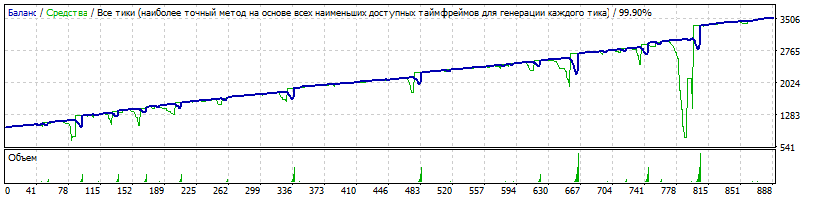 EA_-_Setka_v1.43_-_ADX-IMP_-_NZDCHF_-_black_bear_-_20170101-20181231_-_FIX-TDS2.gif