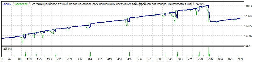 EA_-_Setka_v1.43_-_ADX-IMP_-_NZDCHF_-_black_bear_-_20170101-20181231_-_CloseAllOrders_ByDrawdownMoney=1000-TDS2.gif