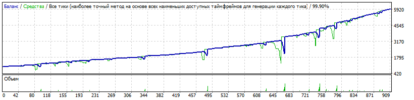 EA_-_Setka_v1.43_-_ADX-IMP_-_NZDCHF_-_black_bear_-_20170101-20181231_-_CurrencyForMinLot=1000-TDS2.gif