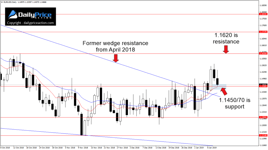 EURUSDDaily_New-3-1024x574.png