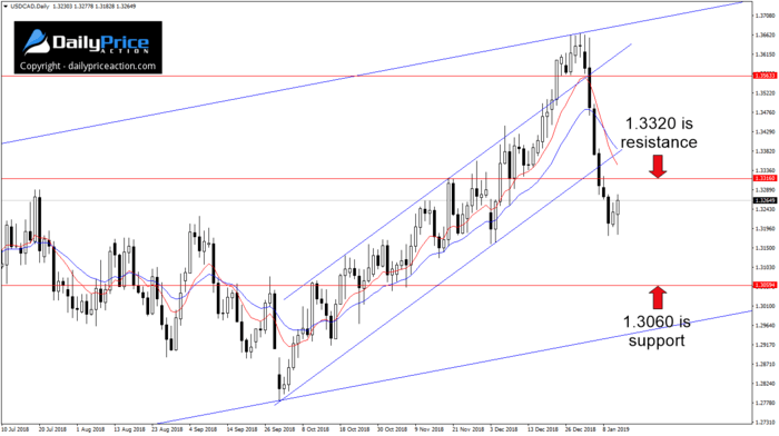 USDCADDaily_New-2.png