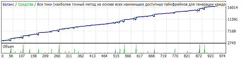 EAQj_-_Setka_v1.43-RSI-CCI_AUDNZD-H1.gif