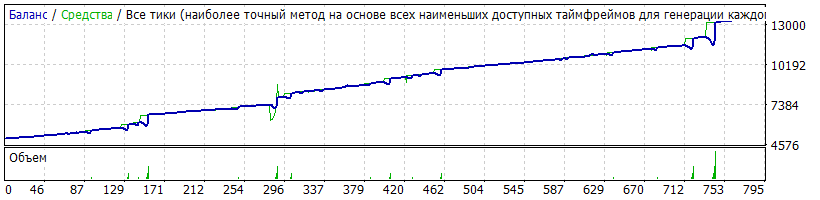 EAQj_-_Setka_v1.43-RSI-CCI_CADCHF-H1.gif