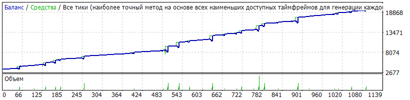 EAQj_-_Setka_v1.43-RSI-CCI_EURUSD-H1.gif
