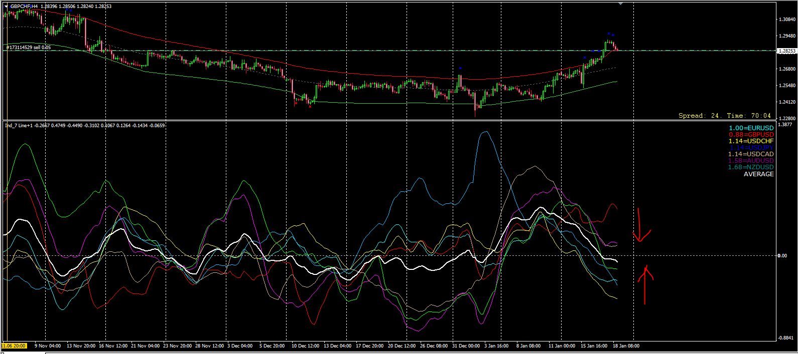 gbpchf.JPG