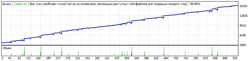 EA_-_Setka_v1.43_RSI-CCI-AUDNZD-H1-Neu4-20160101-20190101-CloseAllOrders_ByDrawdownMoney=3500-TDS2.gif