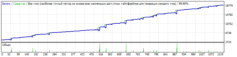 EA_-_Setka_v1.43_RSI-CCI-EURUSD-H1-Neu4-20160101-20190101-CloseAllOrders_ByDrawdownMoney=3500-TDS2.gif