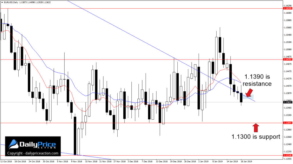 EURUSDDaily_New-6-1024x573.png