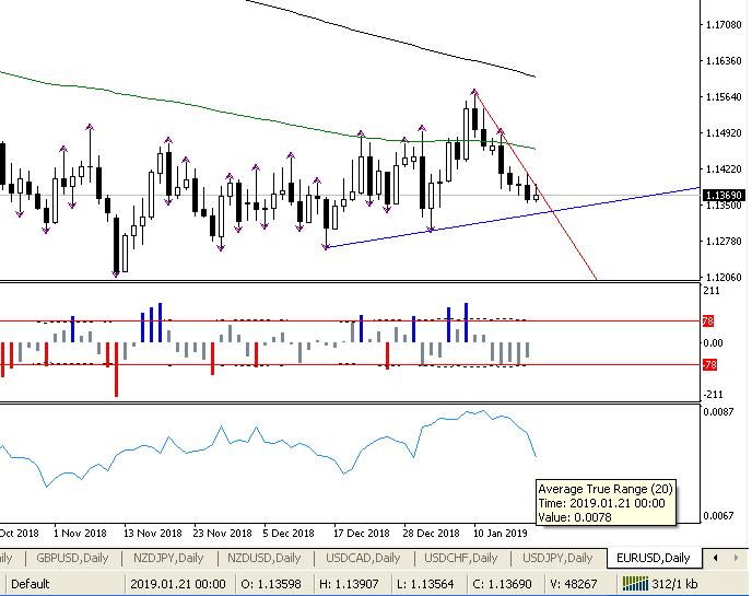EURUSD_D1.JPG