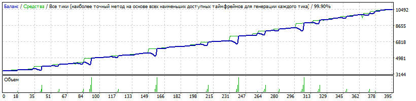 EA_-_Setka_v1.43_RSI-CCI-Neu4-AUDNZD-H1-20160101-20161231-CurrencyForMinLot=3500-TDS2.gif