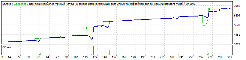 EA_-_Setka_v1.43_RSI-CCI-Neu4-CADCHF-H1-20160101-20161231-CurrencyForMinLot=3500-TDS2.gif