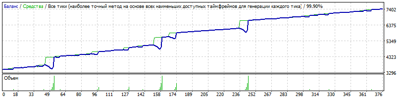 EA_-_Setka_v1.43_RSI-CCI-Neu4-EURUSD-H1-20160101-20161231-CurrencyForMinLot=3500-TDS2.gif