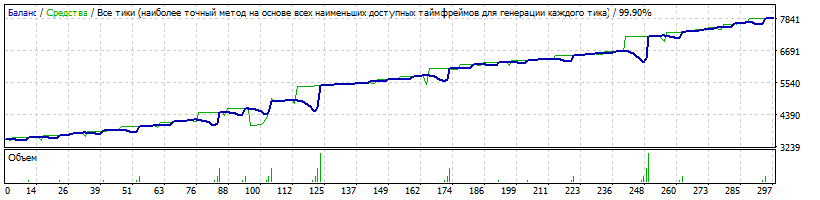 EA_-_Setka_v1.43_RSI-CCI-Neu4-AUDNZD-H1-20170101-20171231-CurrencyForMinLot=3500-TDS2.gif