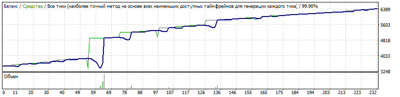 EA_-_Setka_v1.43_RSI-CCI-Neu4-CADCHF-H1-20170101-20171231-CurrencyForMinLot=3500-TDS2.gif