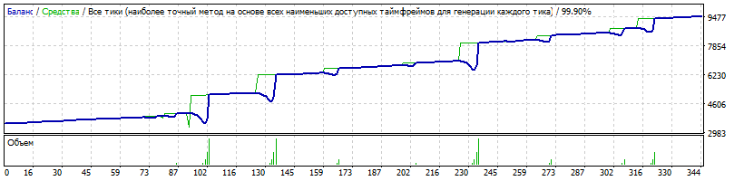 EA_-_Setka_v1.43_RSI-CCI-Neu4-EURUSD-H1-20170101-20171231-CurrencyForMinLot=3500-TDS2.gif