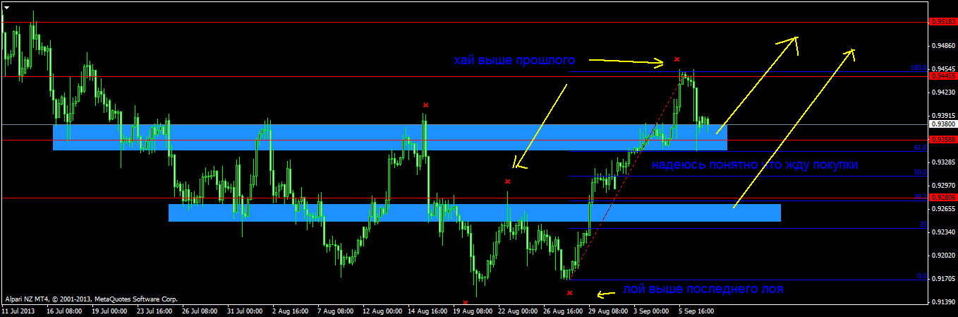 usdchfh4.png