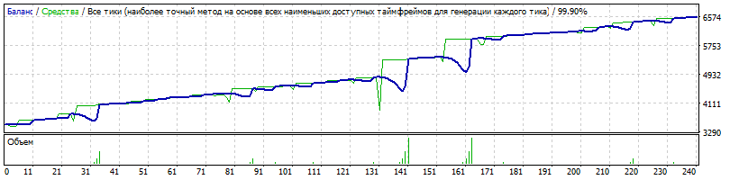 EA_-_Setka_v1.43_RSI-CCI-Neu4-AUDNZD-H1-20180101-20181231-CurrencyForMinLot=3500-TDS2.gif