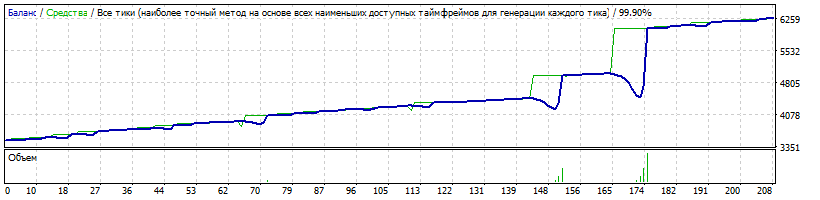EA_-_Setka_v1.43_RSI-CCI-Neu4-CADCHF-H1-20180101-20181231-CurrencyForMinLot=3500-TDS2.gif