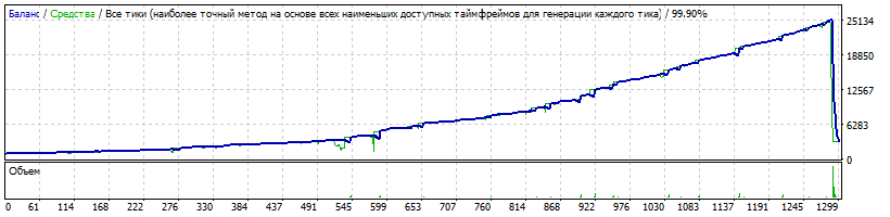 EA_-_Setka_v1.43_ADX-IMP_-181112-capteen-EURUSD-20161005-20190125-CurForML=1400-TDS2.gif