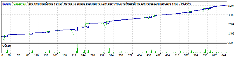 EA_-_Setka_v1.43_ADX-IMP_-181112-capteen-EURUSD-20160101-20161231-CurForML=1400-TDS2.gif