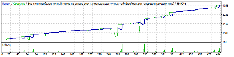 EA_-_Setka_v1.43_ADX-IMP_-181112-capteen-EURUSD-20170101-20171231-CurForML=1400-TDS2.gif