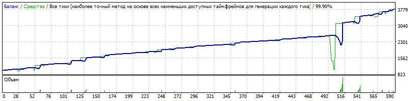 EA_-_Setka_v1.43_ADX-IMP_-181112-capteen-EURUSD-20180101-20181231-CurForML=1400-TDS2.gif