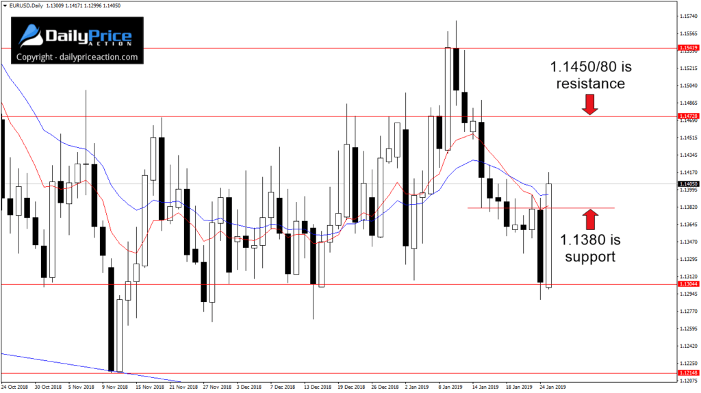 EURUSDDaily_New-8-1024x574.png