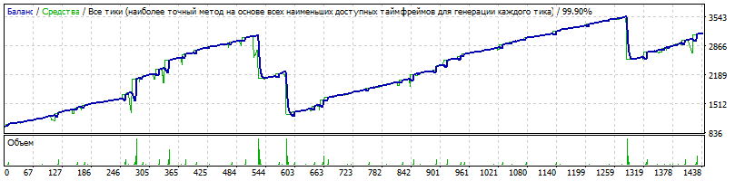 EA_-_Setka_v1.43_ADX-IMP_-181112-capteen-EURUSD-20161005-20190125-CloseByDD=1000-TDS2.gif
