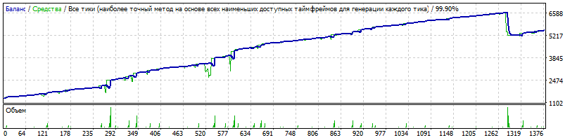 EA_-_Setka_v1.43_ADX-IMP_-181112-capteen-EURUSD-20161005-20190125-CloseByDD=1400-TDS2.gif