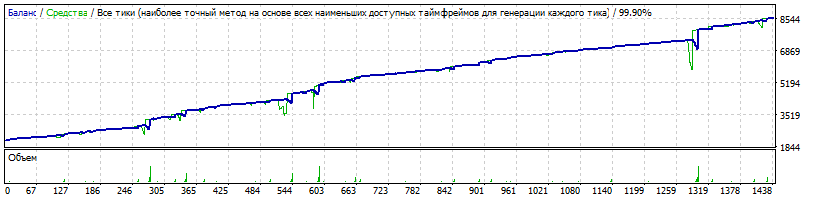 EA_-_Setka_v1.43_ADX-IMP_-181112-capteen-EURUSD-20161005-20190125-CloseByDD=2200-TDS2.gif