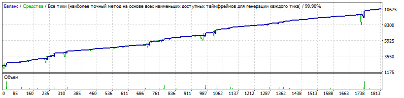 EA_-_Setka_v1.43_ADX-IMP_-181112-capteen-EURUSD-20160101-20183112-CloseByDD=2200-TDS2.gif