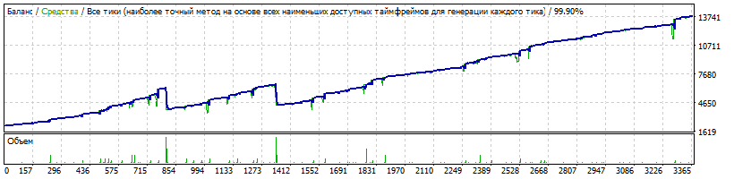 EA_-_Setka_v1.43_ADX-IMP_-181112-capteen-EURUSD-20140101-20183112-CloseByDD=2200-TDS2.gif