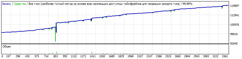 EA_-_Setka_v1.43_ADX-IMP_-181112-capteen-EURUSD-20140101-20183112-CloseByDD=0-TDS2.gif