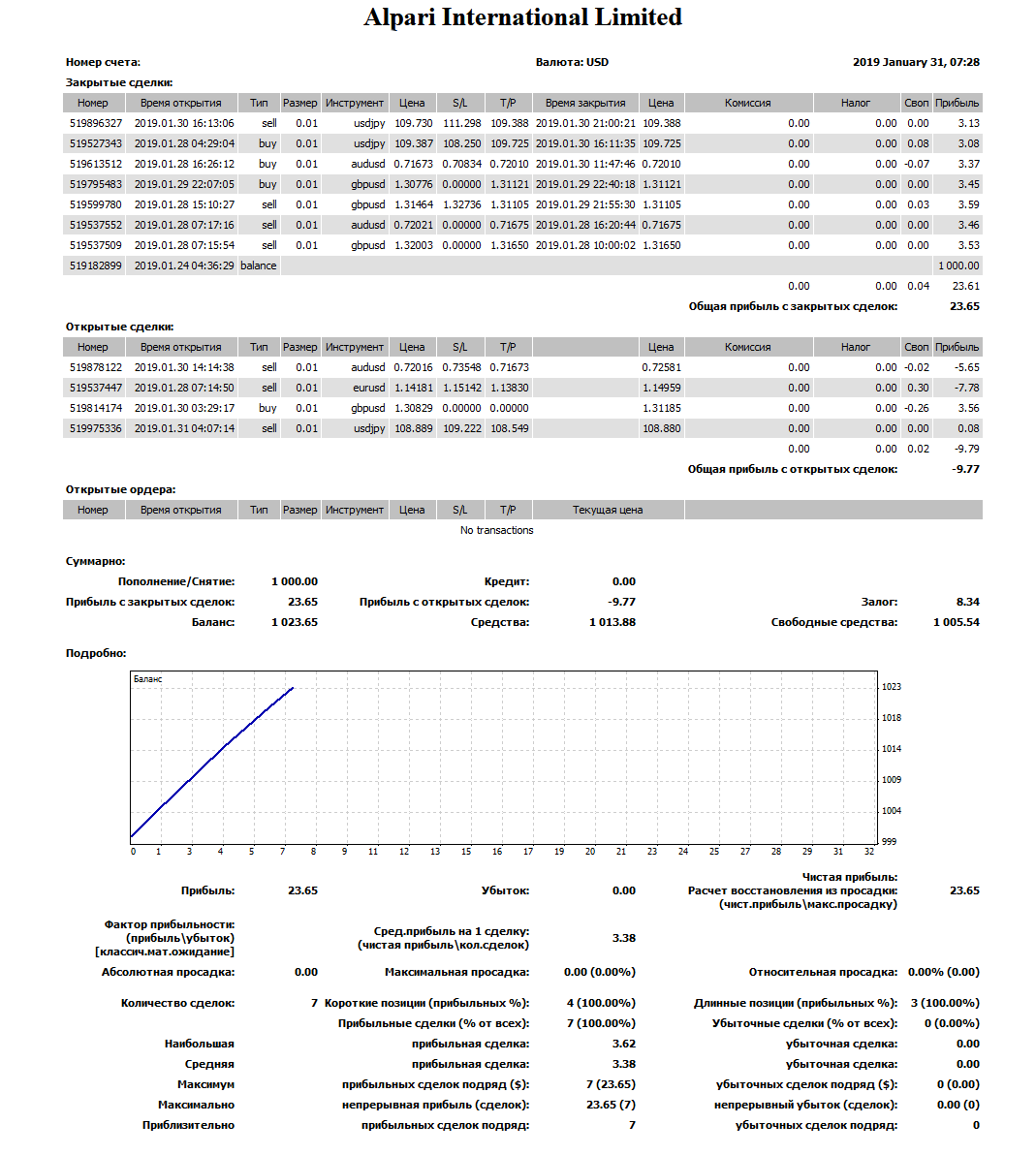 Screenshot_2019-01-31_Отчет_о_состоянии_счета.png