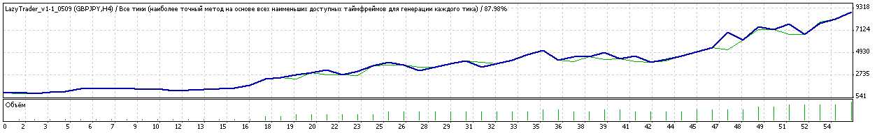 TesterGraph.gif