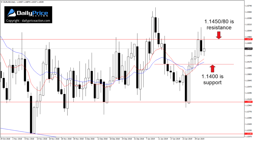 EURUSDDaily_New-1024x574.png