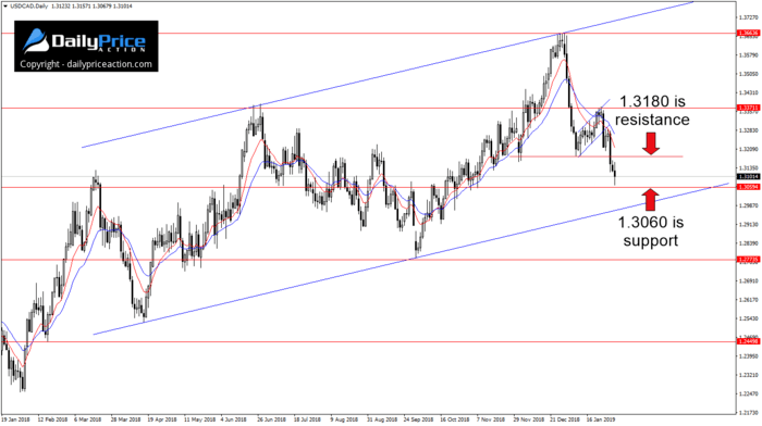 USDCADDaily_New.png