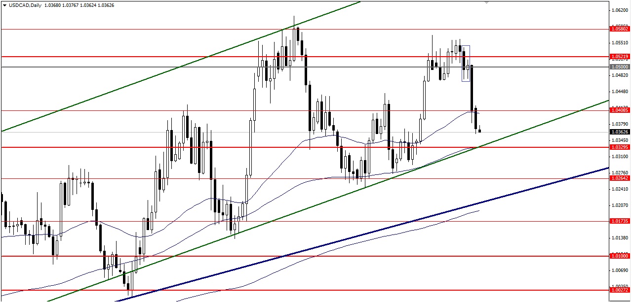 USDCADDaily.jpg
