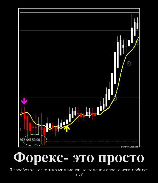 837610_foreks-eto-prosto_demotivators_ru.jpg