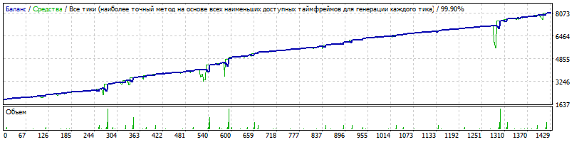 EA_-_Setka_v1.43_ADX-IMP_capteen-EURUSD-190125-3-M1-K1980-11%-134%-161005-190125-TDS2.gif