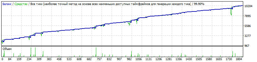EA_-_Setka_v1.43_ADX-IMP_capteen-EURUSD-190125-3-M1-K1980-12%-139%-160101-181231-TDS2.gif