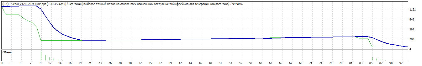 EA_-_Setka_v1.43_ADX-IMP_capteen-EURUSD-190125-3-M1-CloseByDD=970-TDS2.gif