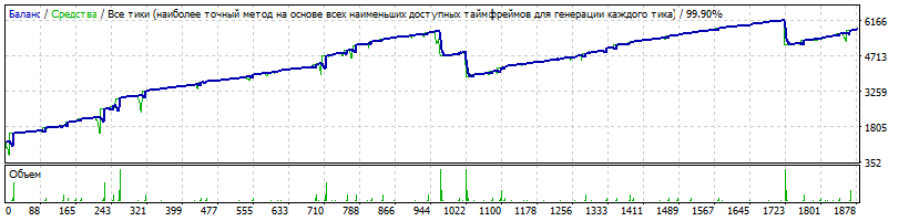 EA_-_Setka_v1.43_ADX-IMP_capteen-EURUSD-190125-3-M1-K1200-10%-124%-160101-190207-TDS2.gif
