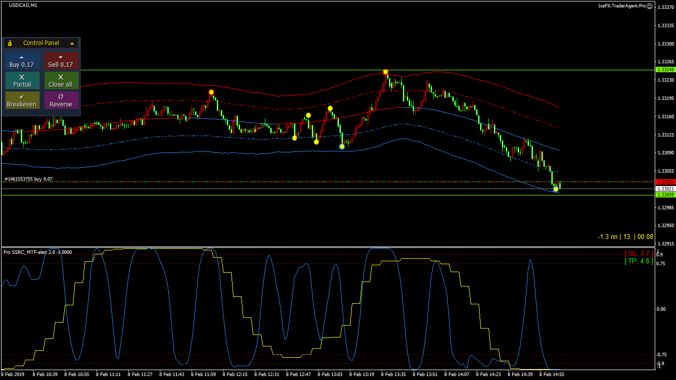USDCAD_M1_OPEN_2019.02.08_15.05.38.gif
