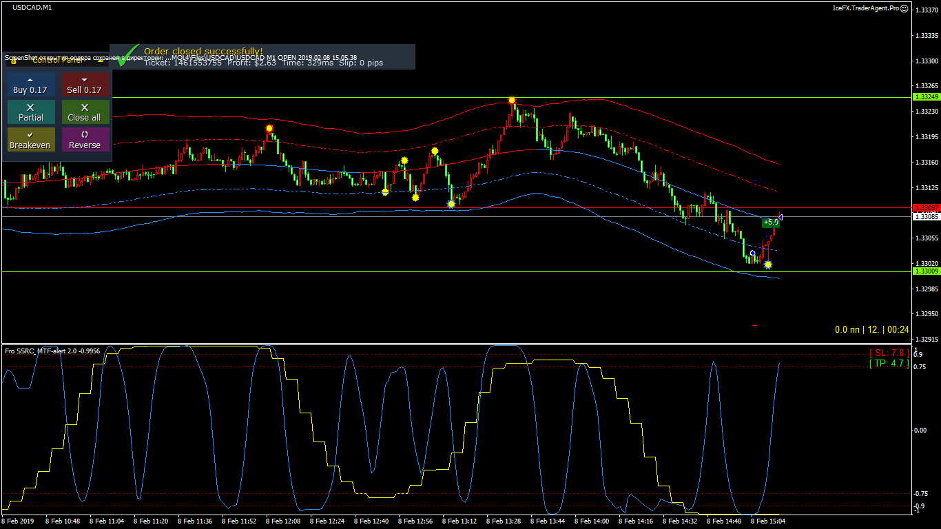 USDCAD_M1_CLOSE_2019.02.08_15.14.22.gif